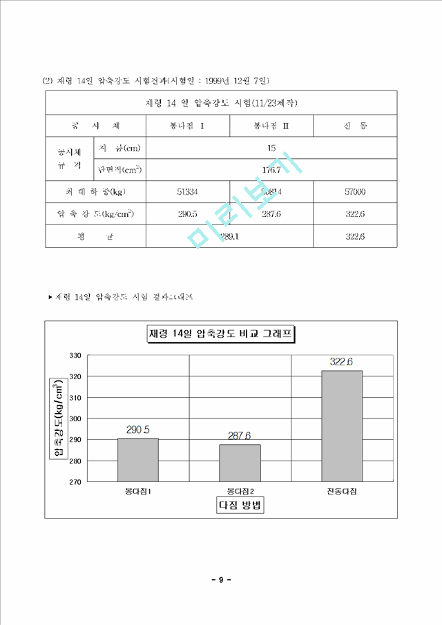 콘크리트 배합설계, 슬럼프 및 압축강도 시험   (9 )